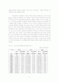 세계 초일류 한국 조선업 경쟁력   8페이지