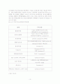 세계 초일류 한국 조선업 경쟁력   11페이지