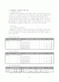 기록 관리학에 관한 조사 8페이지