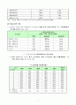 양극화 극복을 위한 교육분야 현황과 정책대응방향 5페이지