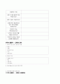 청소년을 위한 진로 진도 교육 프로그램 18페이지