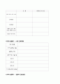 청소년을 위한 진로 진도 교육 프로그램 19페이지