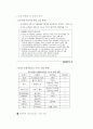 치열한 시장에서 살아남기 위한 생존전략 중 자산관리시스템에 관한 조사 3페이지