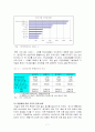 하이닉스 사례를 통해 위기를 극복하는 방법을 배우고, 기업의 구조조정에 따른 재무제표 분석에 관해 알아보시오. 7페이지