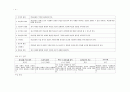 Dick & Carey의 교수절차모형에 따른 수업 계획 4페이지