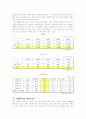 S-oil(에스오일) 기업전략분석 3페이지