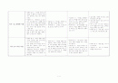 생애주기, 계절, 용도, 체형별 의생활 방법 7페이지