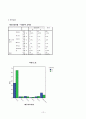 신문사별 스포츠 기사 분석 20페이지