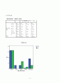 신문사별 스포츠 기사 분석 21페이지