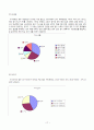 신문사별 스포츠 기사 분석 27페이지