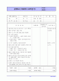 전기 설계 검토시 22가지 체크리스트 20페이지