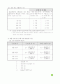 전기 설비시 필요한 자료 모음 47페이지