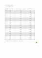 전기 설비시 필요한 자료 모음 51페이지