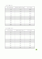 전기 설비시 필요한 자료 모음 52페이지