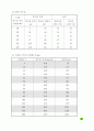 전기 설비시 필요한 자료 모음 53페이지