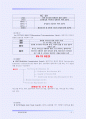 멀티미디어 데이터 압축 기술의 종류에 관한 보고서 2페이지