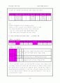 한국의 사회과 교육 35페이지