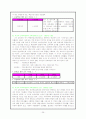 지리교육과 한국의 지리교육의 변천 (1차~7차까지) 29페이지