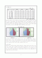 동해시의 인구특성 7페이지