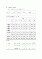 저항기 색 코드와 저항값 측정(결과보고서) 2페이지