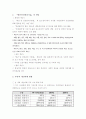 재난 재해 안전 관리 기술 개념 및 국내외 현황 (재난 피해 현황, 재난 안전관리 산업 시장 규모 및 전망, 투자 동향, 재난 유형별 기술 수준) 2페이지