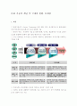 문화 기술 CT (Culture Technology) 개념 및 국내외 현황 문제점 1페이지