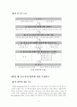 [졸업논문]대･중소기업 상생을 위한 협력네트워크 구축방안에 관한 연구 8페이지