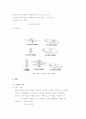 철근 콘크리트 강구조와 교량 기본 핵심 이론 13페이지