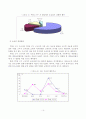 [졸업논문]주5일 근무제 실시에 따른 교통부문 영향과 대응 전략 15페이지