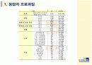 교보 AXA 옥외광고 효과조사 3페이지