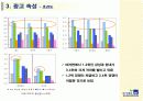 교보 AXA 옥외광고 효과조사 8페이지