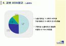 교보 AXA 옥외광고 효과조사 14페이지