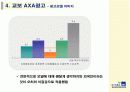 교보 AXA 옥외광고 효과조사 15페이지