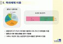 교보 AXA 옥외광고 효과조사 16페이지