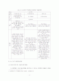 [졸업논문]서울시 주택재개발사업의 문제점 및 개선방안 14페이지