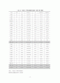 [졸업논문]서울시 주택재개발사업의 문제점 및 개선방안 20페이지