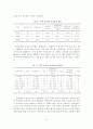 [졸업논문]서울시 주택재개발사업의 문제점 및 개선방안 22페이지