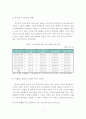 [졸업논문]해외 선진국의 저출산 대책사례를 통해 본 우리나라 저출산 문제 사회적 대책 방안에 관한 연구 13페이지