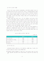 [졸업논문]해외 선진국의 저출산 대책사례를 통해 본 우리나라 저출산 문제 사회적 대책 방안에 관한 연구 15페이지