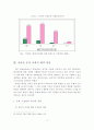 [졸업논문]해외 선진국의 저출산 대책사례를 통해 본 우리나라 저출산 문제 사회적 대책 방안에 관한 연구 19페이지