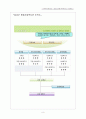 사회복지 행정론  8페이지