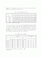 [졸업논문]고령화 사회에 따른 여성노인 취업 활성화 방안에 관한 연구 5페이지