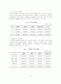 [졸업논문]고령화 사회에 따른 여성노인 취업 활성화 방안에 관한 연구 14페이지