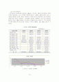 [졸업논문]고령화 사회에 따른 여성노인 취업 활성화 방안에 관한 연구 16페이지