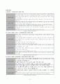 비비안의 마케팅믹스비교분석 12페이지