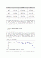 제조업 공동화에 관한 조사 18페이지