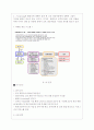 칭기스칸의 리더십혁명-디지털 노마드의 마케팅적 성공요인 분석 3페이지