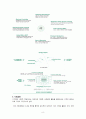 CJ인재원 방문보고서 8페이지