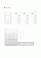 (경영분석)주식회사 오리온의 트랜트 지수법과 월지수법을 활용한 경영성과 분석 사례 7페이지