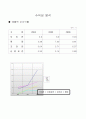 (경영분석)주식회사 오리온의 트랜트 지수법과 월지수법을 활용한 경영성과 분석 사례 11페이지